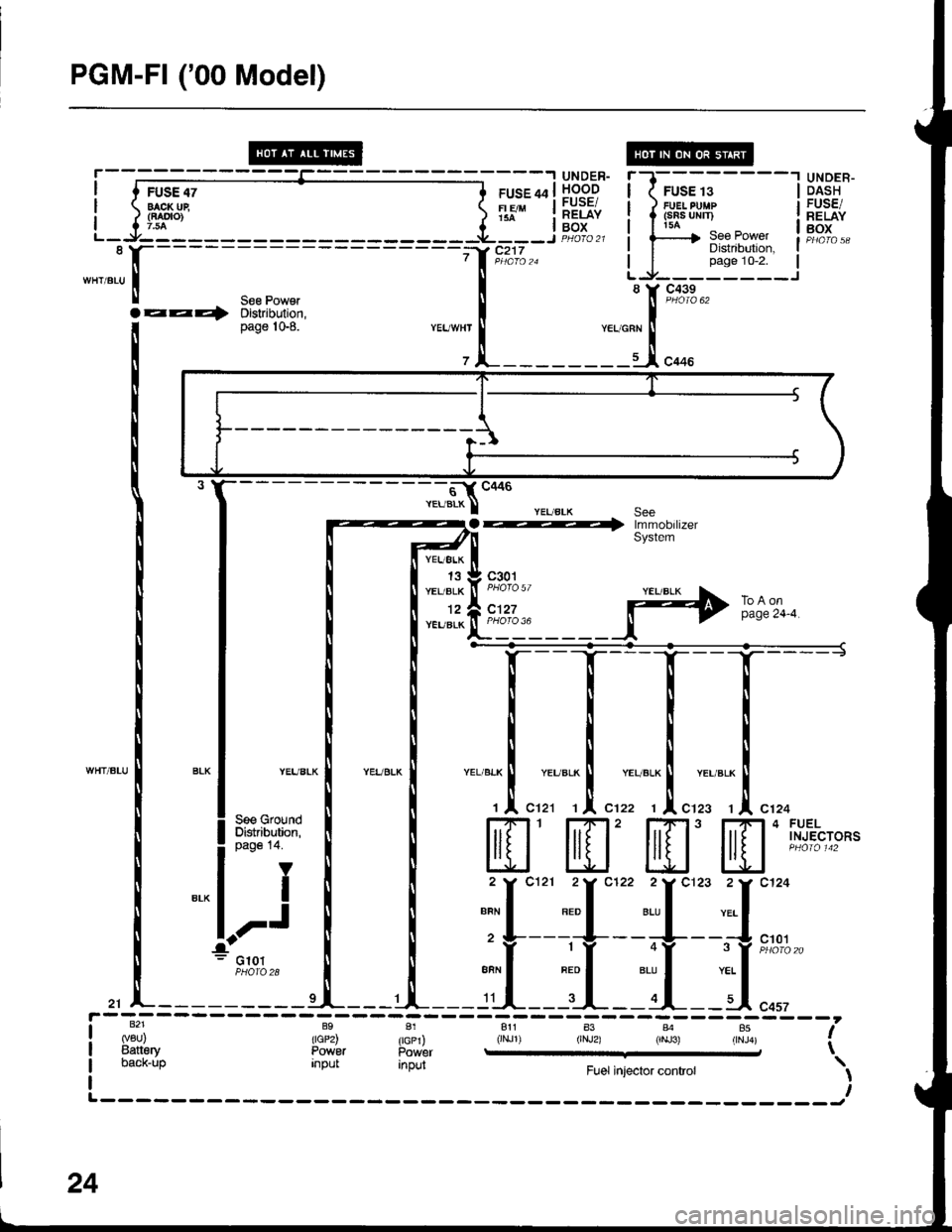 ACURA INTEGRA 1998 Service Repair Manual PGM-FI (00 Model)
FUSE 47BACK Ui(FAOTO)7.54
--_.I UNDER-
ruse qa | !.o.^o-g
Tlouu | ;".iii
FUSE 13FUEI PUMP(sRs uNn)
UNDER-DASHFUSE/RELAYBOXI doi__-J PHOfQ 21
7 | in-oro za
il
See PowerDistribution,p ACURA INTEGRA 1998 Service Repair Manual PGM-FI (00 Model)
FUSE 47BACK Ui(FAOTO)7.54
--_.I UNDER-
ruse qa | !.o.^o-g
Tlouu | ;".iii
FUSE 13FUEI PUMP(sRs uNn)
UNDER-DASHFUSE/RELAYBOXI doi__-J PHOfQ 21
7 | in-oro za
il
See PowerDistribution,p