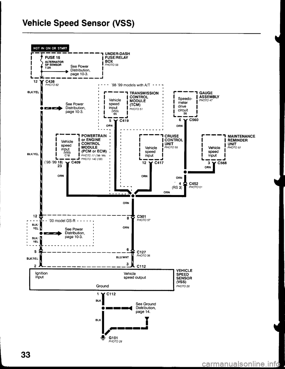 ACURA INTEGRA 1998 Service Repair Manual Vehicle Speed Sensor (VSS)
FUSE 15
.t UNDER.DASH
! SBiE/RELAY
--- 98 99 models with A,rT ----
1
5
J^r""See Groundarr< Diskibulion,
I o"o" t+
"*l I
!r::-
c438
".,,::.x
POWERTRAIN | ,,--,^,- | or ACURA INTEGRA 1998 Service Repair Manual Vehicle Speed Sensor (VSS)
FUSE 15
.t UNDER.DASH
! SBiE/RELAY
--- 98 99 models with A,rT ----
1
5
J^r""See Groundarr< Diskibulion,
I o"o" t+
"*l I
!r::-
c438
".,,::.x
POWERTRAIN | ,,--,^,- | or