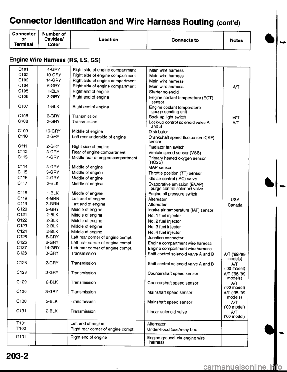 ACURA INTEGRA 1998 Service Repair Manual Connector ldentification and Wire Harness Routing (cont,d)
Connector
or
Terminal
Number ot
Cavities/
Color
LocationConnects toNotes
Engine Wire Harness (RS, LS, GS)
c101
c102
c103
c104
c105
c106
c 107 ACURA INTEGRA 1998 Service Repair Manual Connector ldentification and Wire Harness Routing (cont,d)
Connector
or
Terminal
Number ot
Cavities/
Color
LocationConnects toNotes
Engine Wire Harness (RS, LS, GS)
c101
c102
c103
c104
c105
c106
c 107