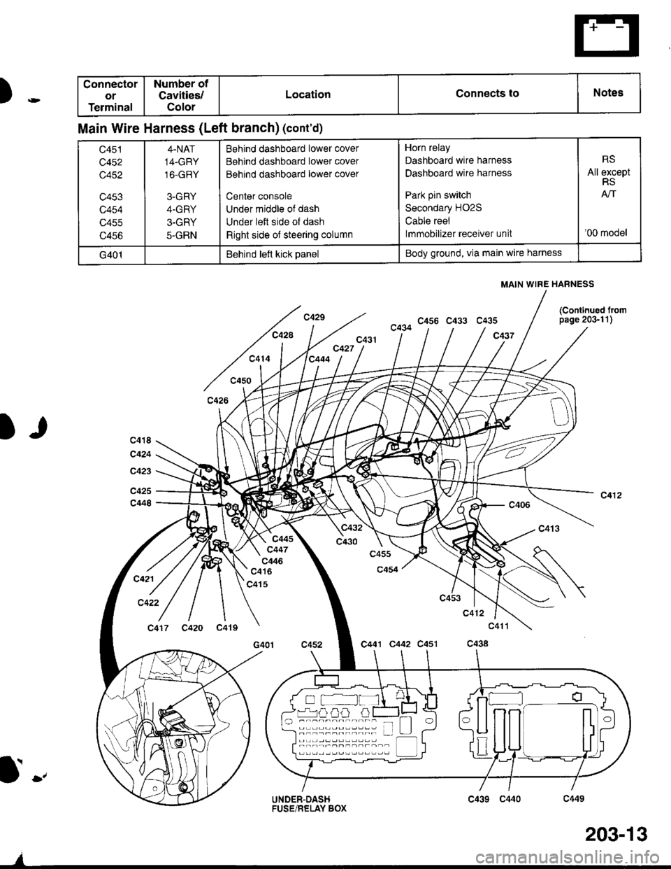ACURA INTEGRA 1998 Service Repair Manual )rD
)Ic418
c424
c423
c425
c448
c445c447
Cil46c416c421
c422
c417c420 c419
c415
G401
c412
c441 C442 C451
c41t
c438
UNDER-DASHFUSE/RELAY BOX
I
Connector
or
Terminal
Number of
Cavities/
Color
LocationConn ACURA INTEGRA 1998 Service Repair Manual )rD
)Ic418
c424
c423
c425
c448
c445c447
Cil46c416c421
c422
c417c420 c419
c415
G401
c412
c441 C442 C451
c41t
c438
UNDER-DASHFUSE/RELAY BOX
I
Connector
or
Terminal
Number of
Cavities/
Color
LocationConn