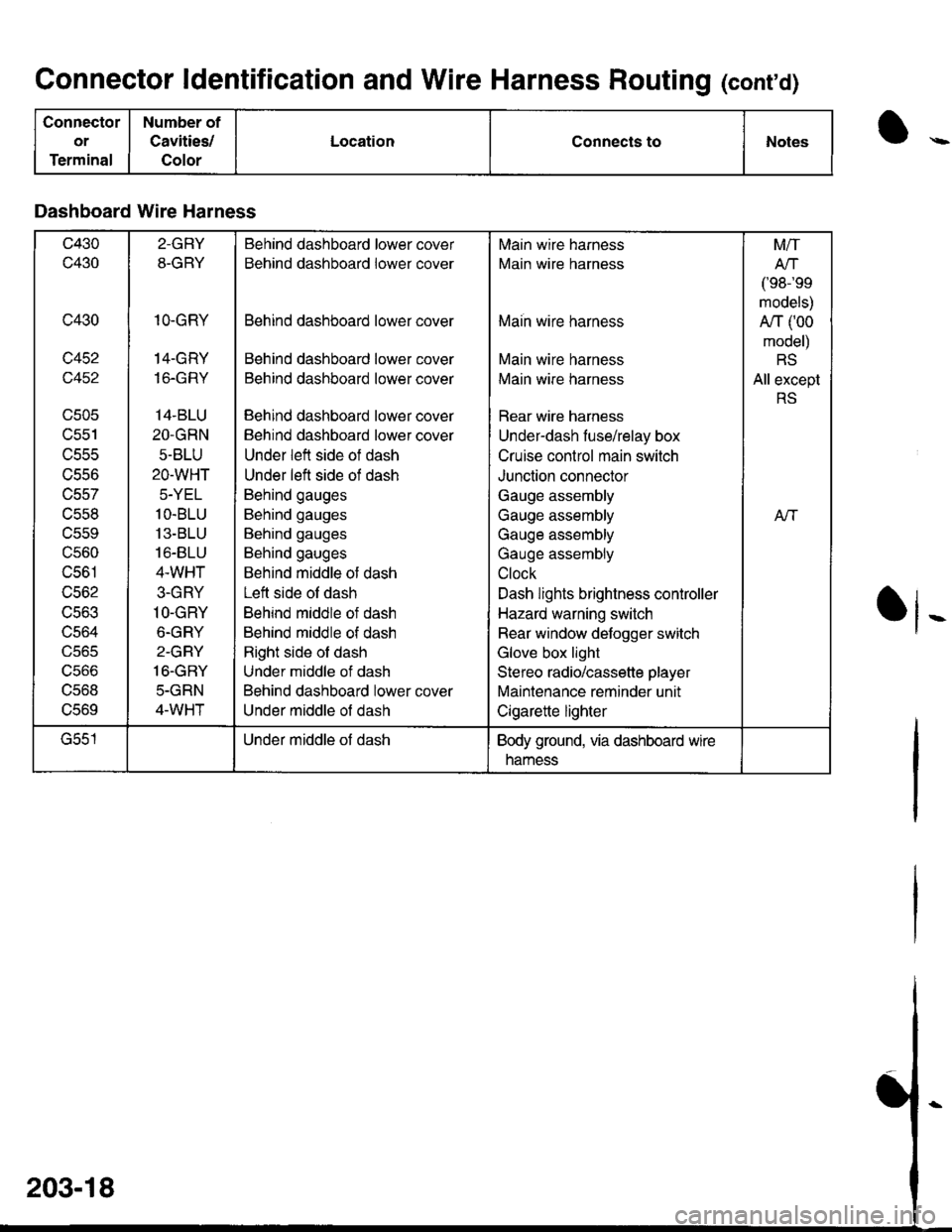 ACURA INTEGRA 1998 Service User Guide Connector ldentification and Wire Harness Routing (conrd)
Connector
or
Terminal
Number of
Cavities/
Color
LocationConnects toNotes
Dashboard Wire Harness
c430
c430
c430
c452
c452
UCUC
lJcc I
uccc
trCS ACURA INTEGRA 1998 Service User Guide Connector ldentification and Wire Harness Routing (conrd)
Connector
or
Terminal
Number of
Cavities/
Color
LocationConnects toNotes
Dashboard Wire Harness
c430
c430
c430
c452
c452
UCUC
lJcc I
uccc
trCS