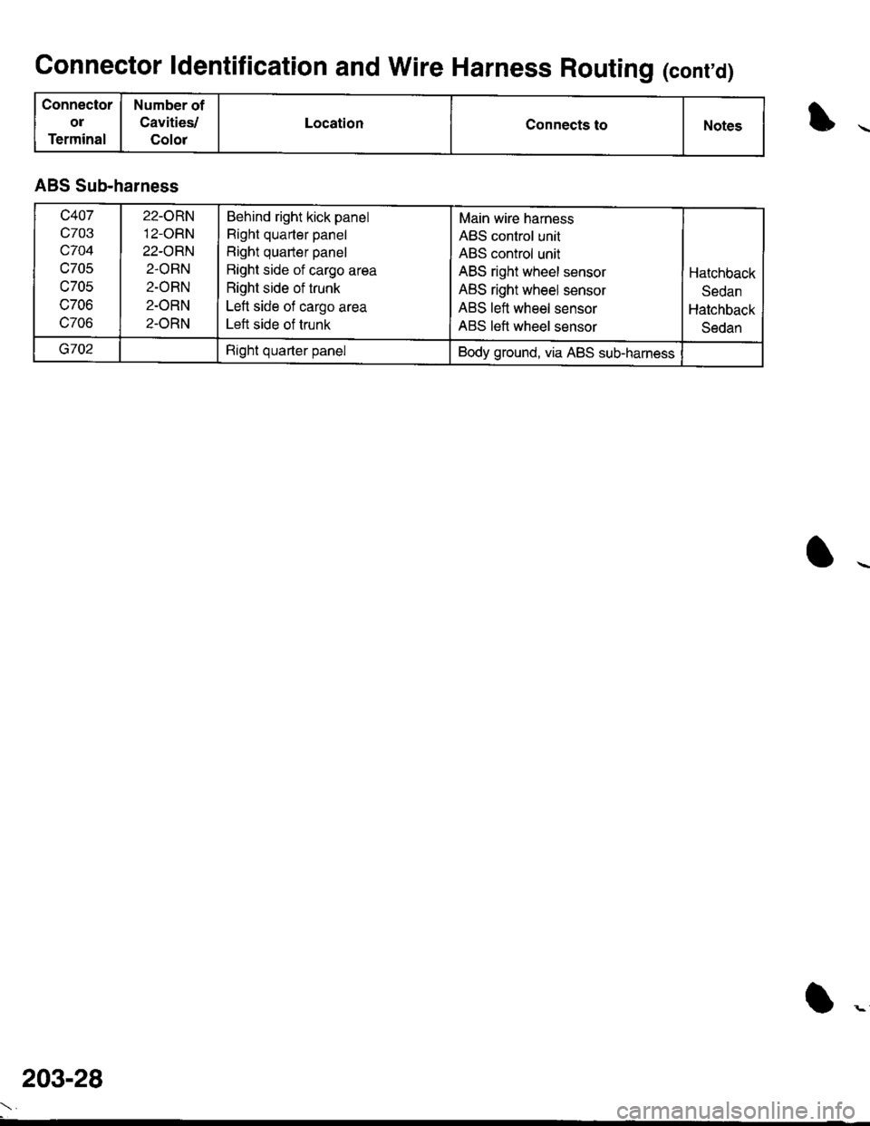 ACURA INTEGRA 1998  Service Repair Manual Connector ldentification and Wire Harness Routing (conrd)
Connector
ol
Terminal
Number of
Cavities/
Color
LocationConnects toNotes
ABS Sub-harness
c407
c703
c704
c705
c705
c706
c706
22-ORN12-ORN
22-O