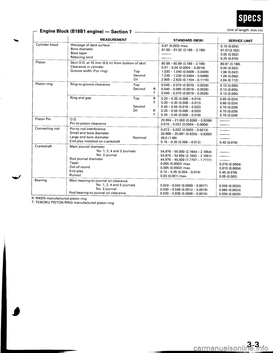 ACURA INTEGRA 1998  Service Repair Manual Engine Block (81881 engine)Section 7Unit of length: mm (in)
3-3
\
Yl
R: RIKEN manufactured piston ringT: TEIKOKU PISTON RING manufactured piston ring
E - Declror
MEASUREMENTSTANDARD (NEW}SERVICE LIMI