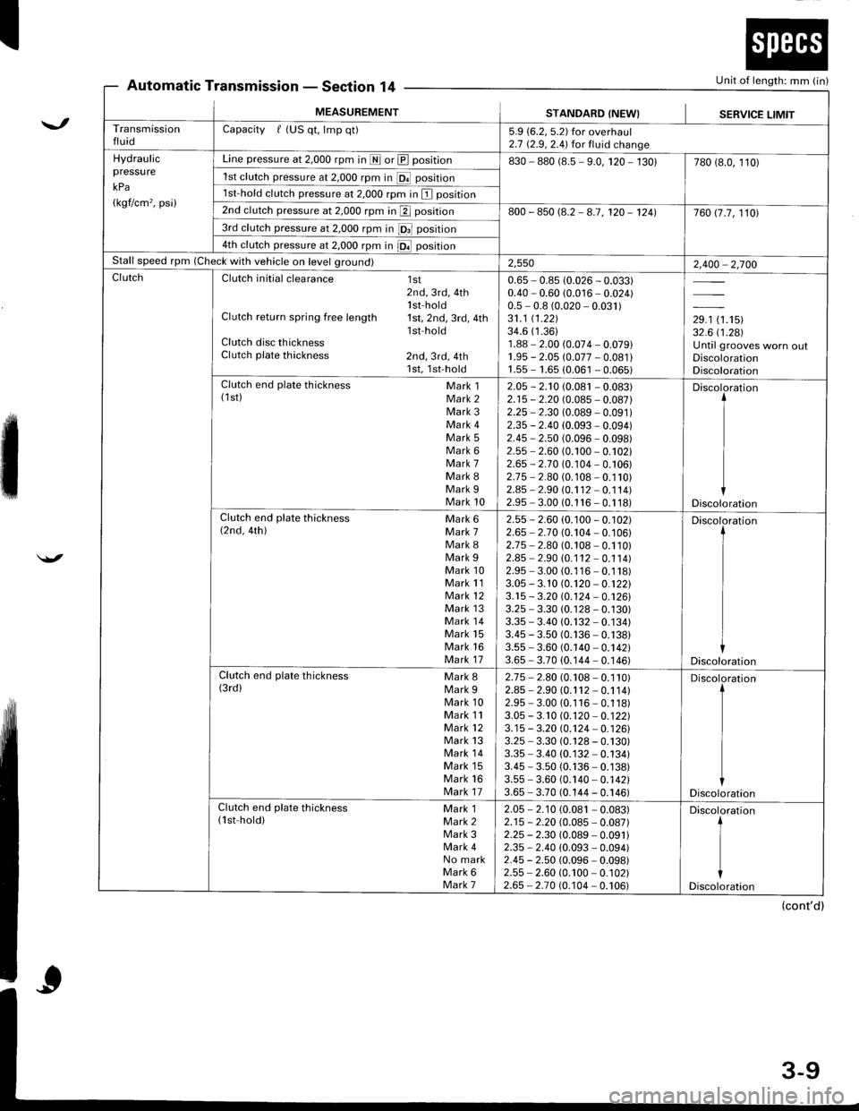 ACURA INTEGRA 1998  Service Repair Manual I
Automatic TransmissionSection 14
\.,

Unit of length: mm (in)- r;rEGl,l(tll I +
MEASUREMENTSTANDARD {NEW}SERVICE LIMITTransmissionfluidCapacity f (US qt, lmp qt)5.9 (6.2, 5.2) for overhaul2.7 (2.9