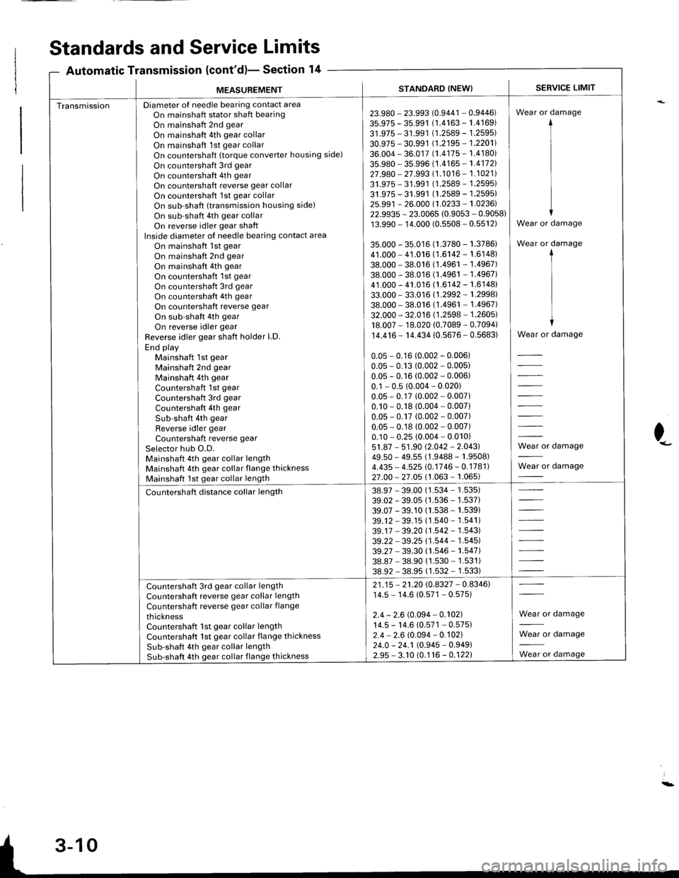 ACURA INTEGRA 1998  Service Repair Manual MEASUREMENTSTANDARD (NEW}SERVICE LIMIT
TransmissionDiameter of needle bearing contact areaOn mainshaft stator shaft bearingOn mainshaft 2nd gear
On mainshaft 4th gear collarOn mainshaft 1st gear colla