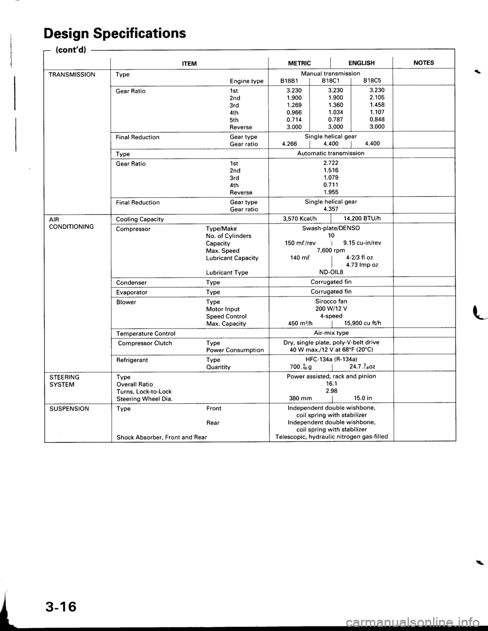 ACURA INTEGRA 1998  Service Repair Manual ITEMMETRICIENGLISHINOTES
TRANSMISSIONTypeEngine typeManual transmissionB18B1lB18C1lB18C5
Gear Ratio1st2nd3rd4th5thReverse
3.230t.900
1.2690.9660.7143.000
3.2301.9001.3601.0340.7873.000
3.2302.1051.45