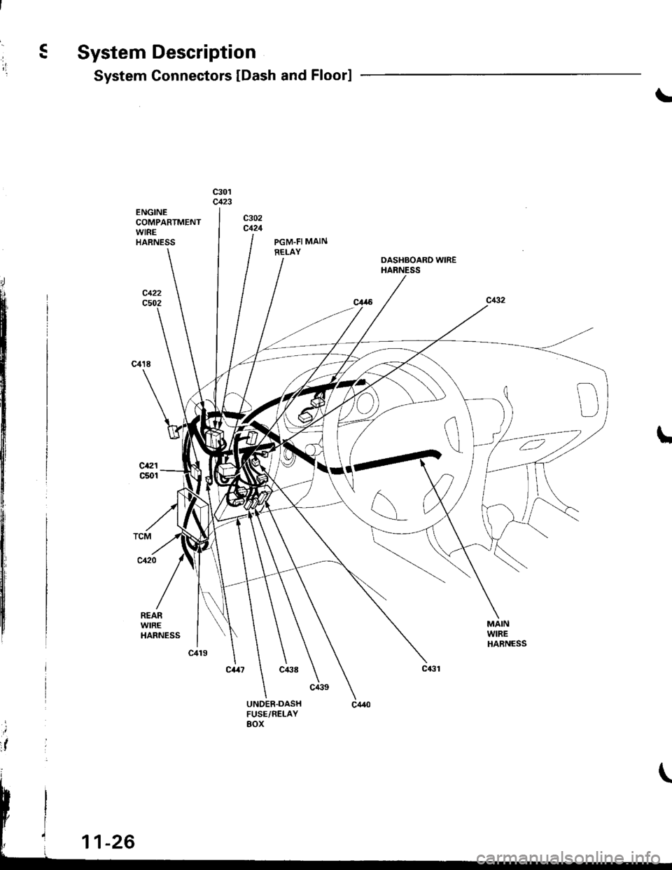 ACURA INTEGRA 1998  Service Repair Manual I
ll
System Description
System Gonnectors [Dash and Floor]
\
ENGINECOMPARTMENTWIREHARNESSPGM.FI MAIN
RELAYOASHBOARD WIREHARNESS
L
.1
:J 