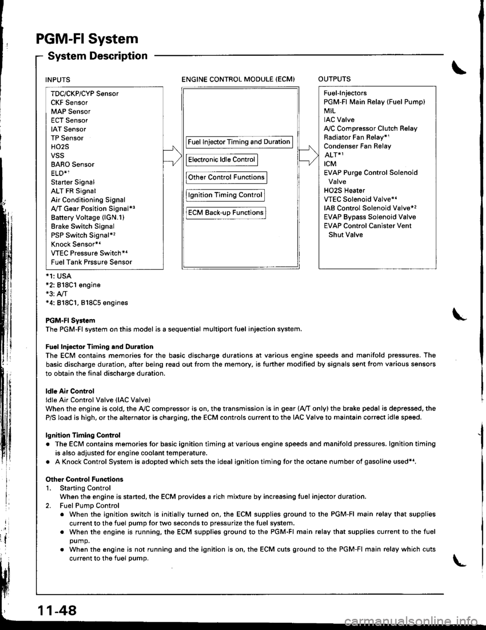 ACURA INTEGRA 1998  Service Repair Manual PGM-FI System
System Description
ENGINE CONTROL MODULE (ECM)OUTPUTS
*1: USA*2: 818C1 engine*3: A,/T*4: 818C1, 818C5 engines
PGM-FI Sy3tem
The PGM-Fl system on this model is a sequential multiport fuel