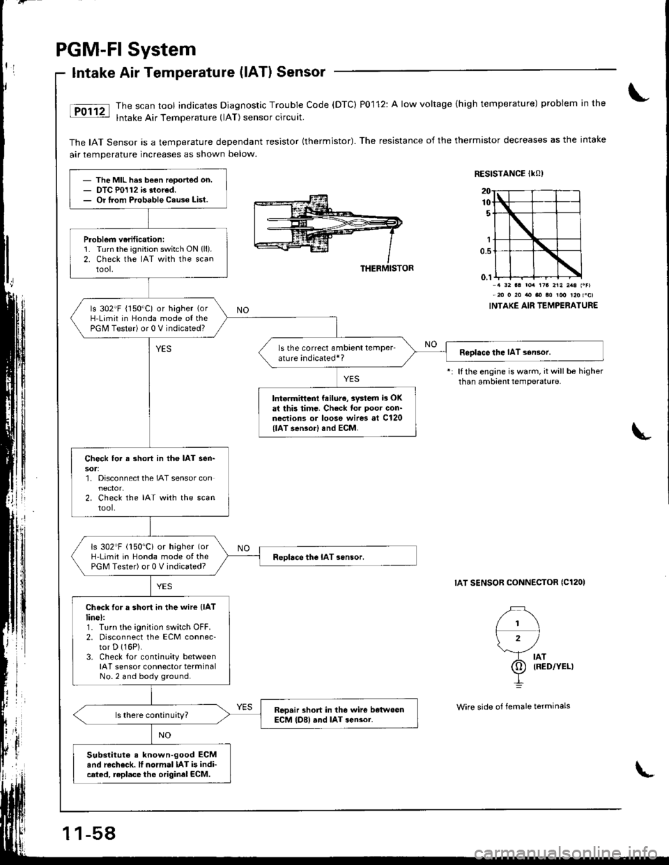 ACURA INTEGRA 1998 Service Service Manual PGM-FI System
Intake Air Temperatute (lATl Sensor
The scan tool indicates Diagnostic Trouble Code (DTC) P0112: A low voltage (high temperature) problem in the
lntake Air Temperature (lAT) sensor circu ACURA INTEGRA 1998 Service Service Manual PGM-FI System
Intake Air Temperatute (lATl Sensor
The scan tool indicates Diagnostic Trouble Code (DTC) P0112: A low voltage (high temperature) problem in the
lntake Air Temperature (lAT) sensor circu
