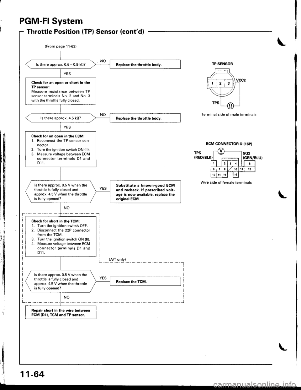 ACURA INTEGRA 1998  Service Repair Manual I
PGM-FI System
Terminal side ot male terminals
ECM CONNECTOR D {16P}
TPSIREO/BLK)tr:l
sG2
rlzlr rl
6,?1otl12
13 tat5l5
{GRN/BLU)
Wire side of female terminals
L
ls there approx. 0.5 - 0.9 kO?
Check I