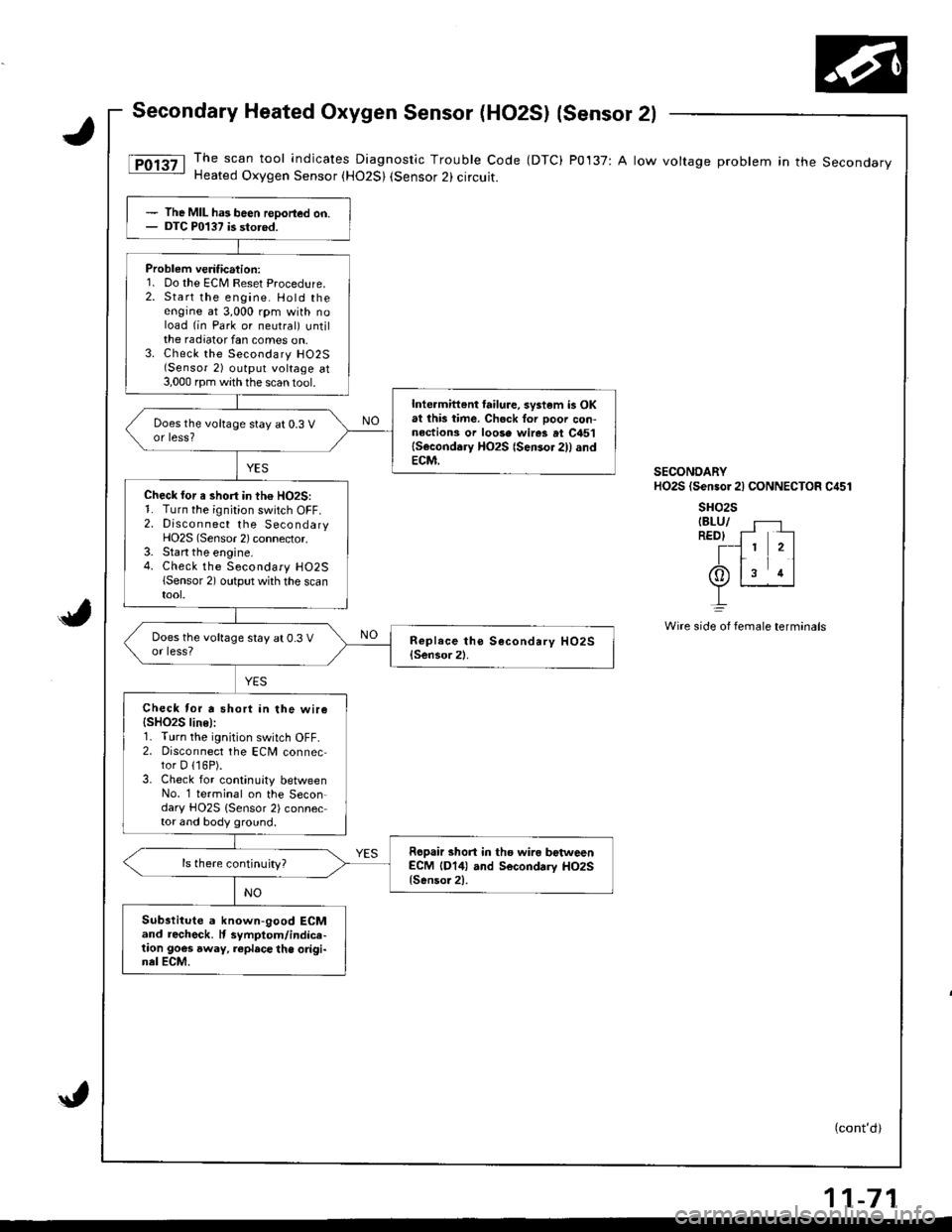ACURA INTEGRA 1998 Service Workshop Manual Secondary Heated Oxygen Sensor (HO2S) {sensor 2l
The scan tool indicates Diagnostic Trouble Code (DTC) P0137: A low voltage problem in the SecondaryHeated Oxygen Sensor (H02S) (Sensor 2) circuit.
(con ACURA INTEGRA 1998 Service Workshop Manual Secondary Heated Oxygen Sensor (HO2S) {sensor 2l
The scan tool indicates Diagnostic Trouble Code (DTC) P0137: A low voltage problem in the SecondaryHeated Oxygen Sensor (H02S) (Sensor 2) circuit.
(con