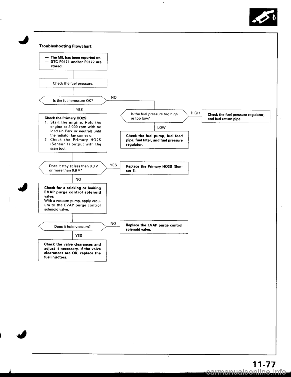 ACURA INTEGRA 1998 Service Workshop Manual Troubleshooting Flowchart
HIGH
- The MIL ha3 been rcoortod on.- OTC P0171 andlor POl72.re3tored.
ls the Iuel pressure OK?
ls the fuel pressure too highChock th€ luel p.essure regulator,and tu€l r ACURA INTEGRA 1998 Service Workshop Manual Troubleshooting Flowchart
HIGH
- The MIL ha3 been rcoortod on.- OTC P0171 andlor POl72.re3tored.
ls the Iuel pressure OK?
ls the fuel pressure too highChock th€ luel p.essure regulator,and tu€l r