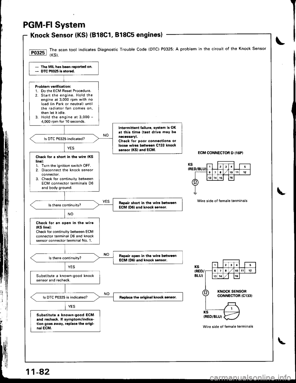 ACURA INTEGRA 1998 Service Workshop Manual I
PGM-FI System
Knock Sensor {KSl (B18C1, 818C5 enginesl
The scan tool indicates Diagnostic Trouble Code (DTC) P0325: A problem in the circuit of the Knock Sensor
{KS).
ECM CONNECIOR D I16P)
Wire side ACURA INTEGRA 1998 Service Workshop Manual I
PGM-FI System
Knock Sensor {KSl (B18C1, 818C5 enginesl
The scan tool indicates Diagnostic Trouble Code (DTC) P0325: A problem in the circuit of the Knock Sensor
{KS).
ECM CONNECIOR D I16P)
Wire side