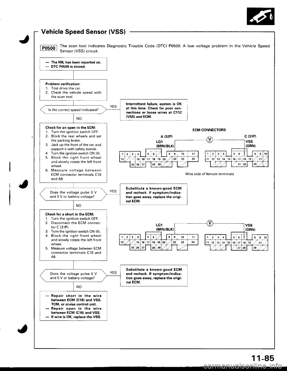 ACURA INTEGRA 1998 Service Repair Manual The scan tool indicates Diagnostic Trouble Code (DTC) P0500r A low voltage problem in the Vehicle Speed
Sensor (VSS) circuit.
Intermittent failure, system is OKat this time. Check for ooor con-neciion ACURA INTEGRA 1998 Service Repair Manual The scan tool indicates Diagnostic Trouble Code (DTC) P0500r A low voltage problem in the Vehicle Speed
Sensor (VSS) circuit.
Intermittent failure, system is OKat this time. Check for ooor con-neciion