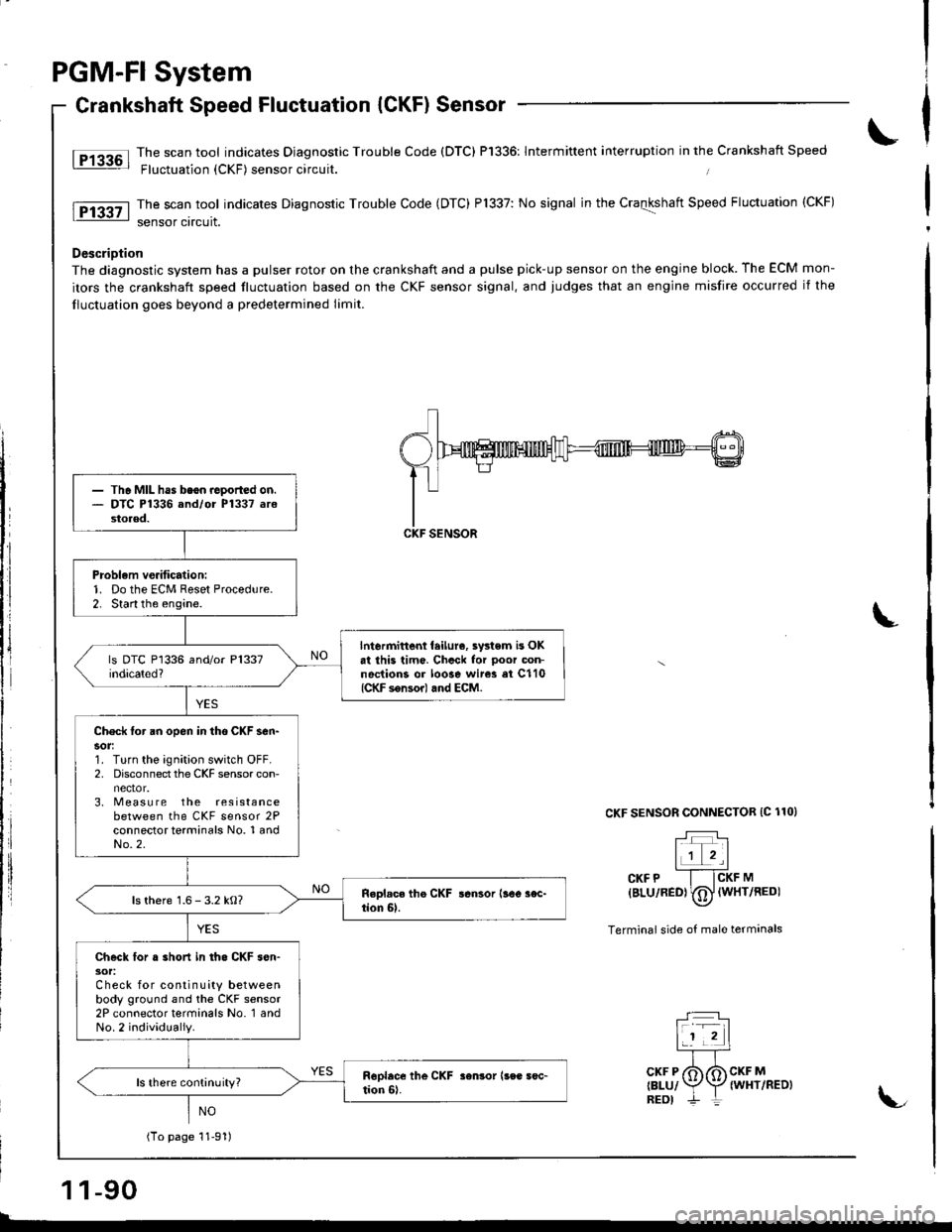 ACURA INTEGRA 1998  Service Repair Manual PGM-FI System
Crankshaft Speed Fluctuation {CKF) Sensor
lT13a6l Tje scan tool indicates Diagnostic Trouble Code (DTC) P1336: lntermittent interruption in the Crankshaft Speed: Fluctuation {CKF) senso