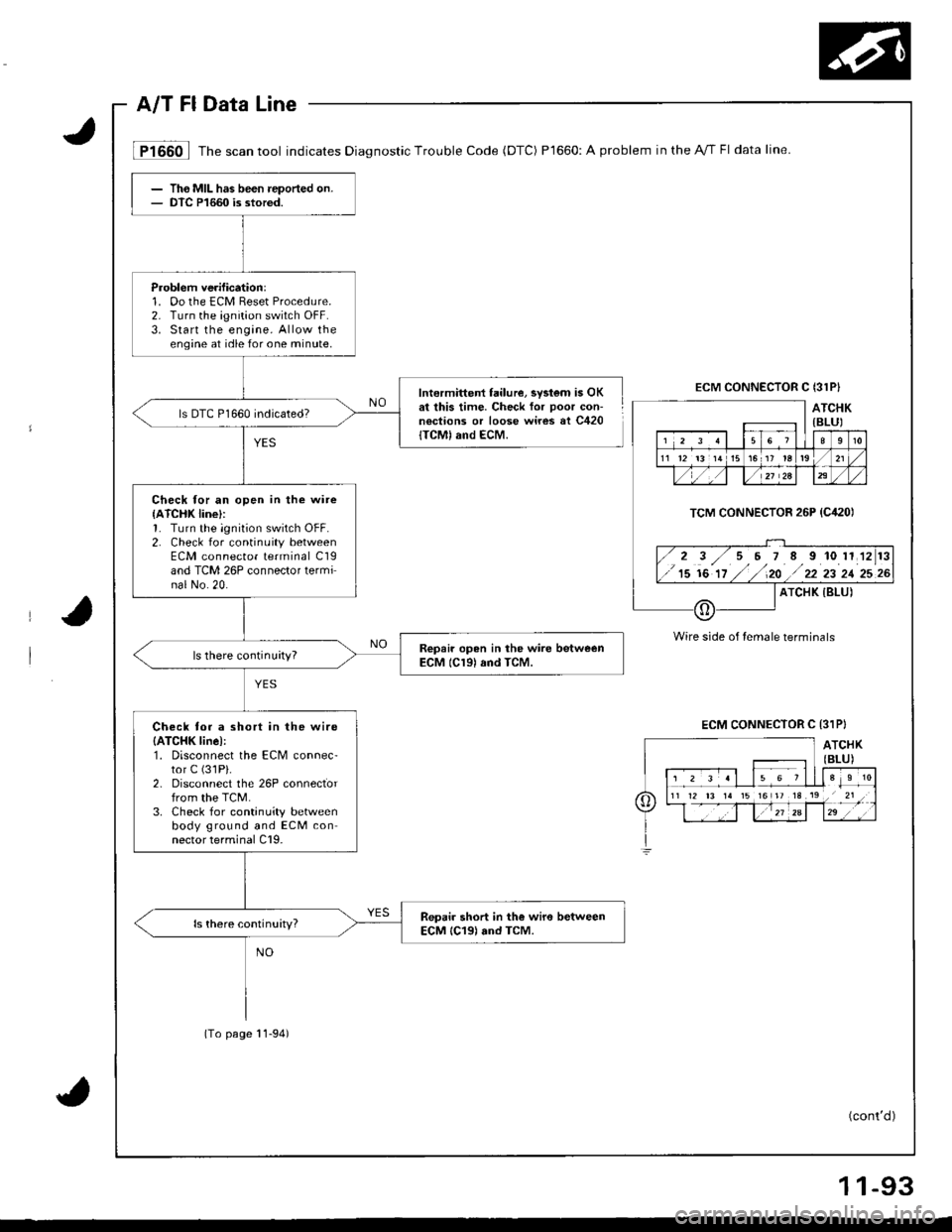 ACURA INTEGRA 1998 Service Manual PDF J
a
I
lF1660l Th"""untool indicates Diag nostic Trou ble code (DTC) P1660:Aproblem in theA./rf Fl data line.
Wire side of temale terminals
(conrd)
ECM CONNECTOR C I31P}
ATCHK{BLUI
1 2 3 1l 15 6 710
1 ACURA INTEGRA 1998 Service Manual PDF J
a
I
lF1660l Th"""untool indicates Diag nostic Trou ble code (DTC) P1660:Aproblem in theA./rf Fl data line.
Wire side of temale terminals
(conrd)
ECM CONNECTOR C I31P}
ATCHK{BLUI
1 2 3 1l 15 6 710
1