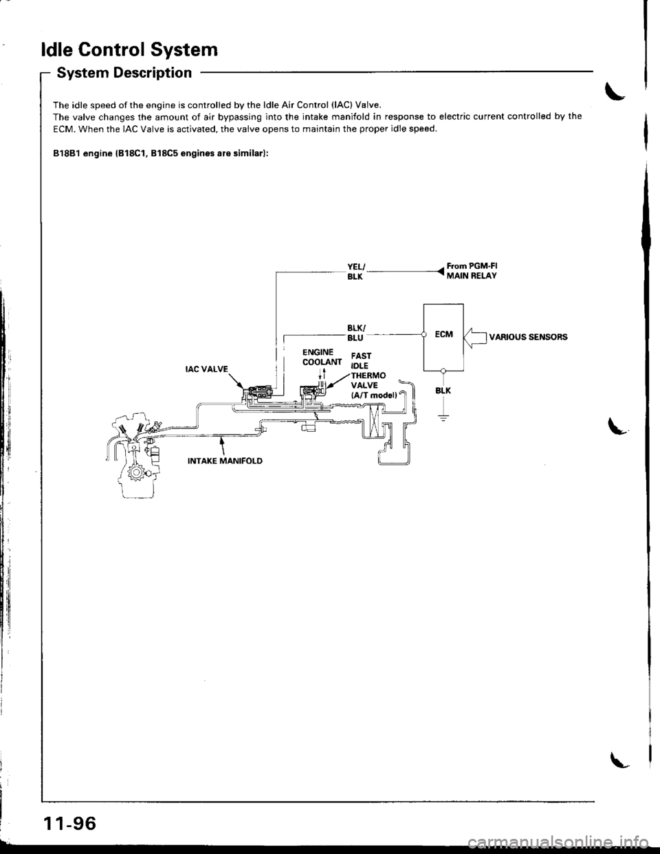 ACURA INTEGRA 1998  Service User Guide ldle Control System
System Description
The idle speed of the engine is controlled by the ldle Air Control (lAC) V8lve.
The valve changes the amount of air bypassing into the intake manifold in respons
