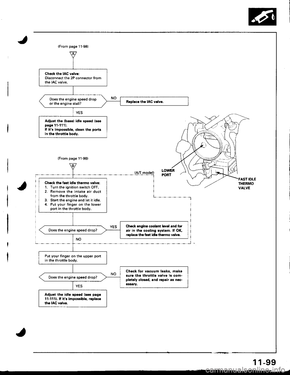 ACURA INTEGRA 1998 Service Repair Manual Chock th6 IAC vrlv.:Disconnect the 2P connector tromthe IAC valve.
ooes lhe engine speed droporlhe engine stall?
Adiu3t th. lb.r.l idle Bp..d lrocplgc 11-1111.lf its impo3.iblo, clo.n tho portsin thc ACURA INTEGRA 1998 Service Repair Manual Chock th6 IAC vrlv.:Disconnect the 2P connector tromthe IAC valve.
ooes lhe engine speed droporlhe engine stall?
Adiu3t th. lb.r.l idle Bp..d lrocplgc 11-1111.lf its impo3.iblo, clo.n tho portsin thc