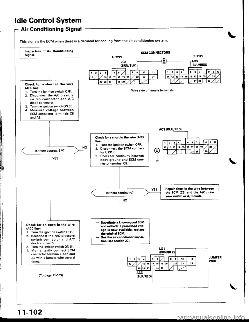 ACURA INTEGRA 1998 Service Repair Manual ldle
Air
Gontrol System
Gonditioning Signal
\
This signals the ECM when there is a demand for cooling from the air conditioning system
ECM CONNECTORS
a l32Pl
LGl(BRN/BLKI
c t31Pt
ACSIBLU/REDI
wire si ACURA INTEGRA 1998 Service Repair Manual ldle
Air
Gontrol System
Gonditioning Signal
\
This signals the ECM when there is a demand for cooling from the air conditioning system
ECM CONNECTORS
a l32Pl
LGl(BRN/BLKI
c t31Pt
ACSIBLU/REDI
wire si
