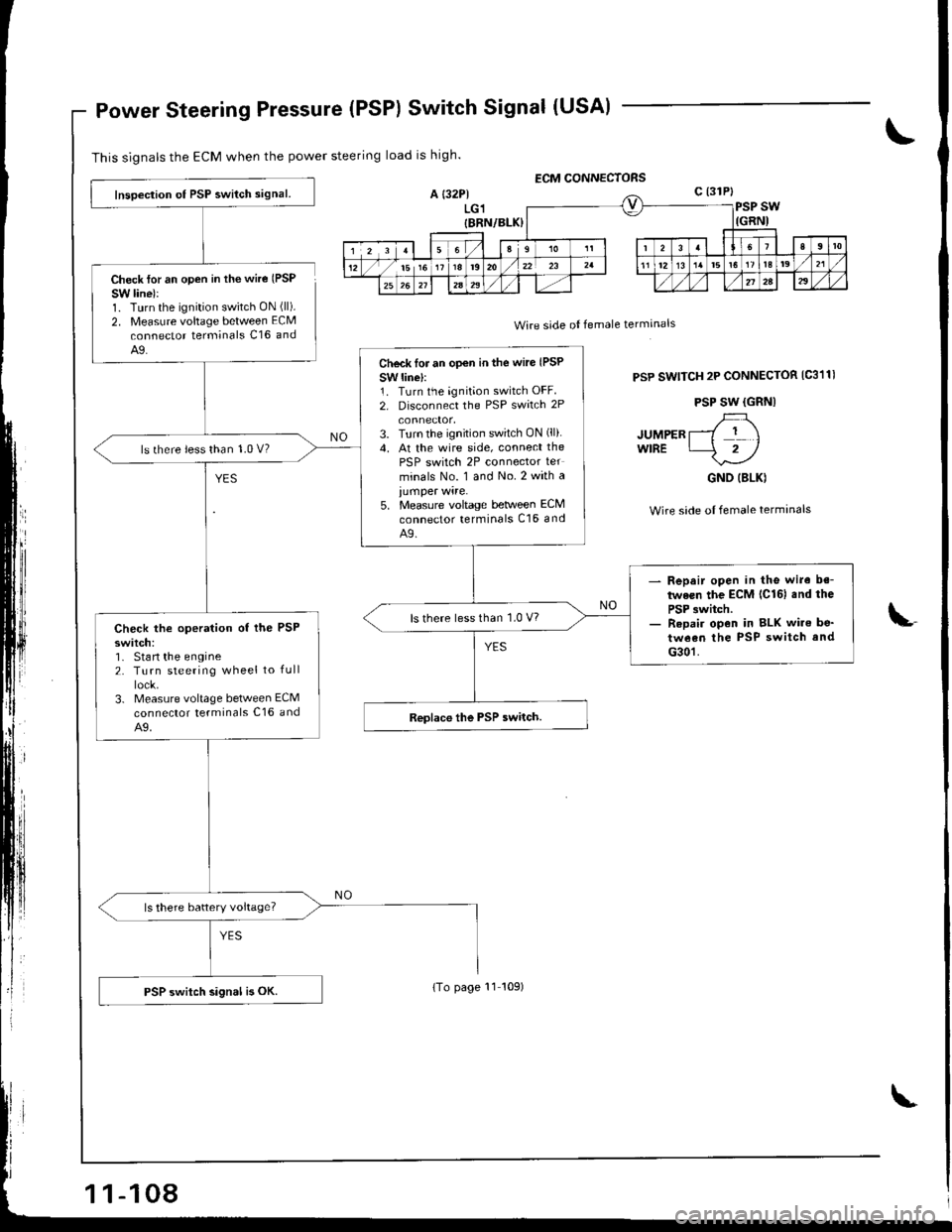ACURA INTEGRA 1998 Service Manual PDF Power Steering Pressure (PSP) Switch Signal (USA)
This signals the ECM when the power steering load is high.
ECM CONNECTORS
Check lor an open in the wire (PSP
SW line):1. Turn the ignition switch ON ( ACURA INTEGRA 1998 Service Manual PDF Power Steering Pressure (PSP) Switch Signal (USA)
This signals the ECM when the power steering load is high.
ECM CONNECTORS
Check lor an open in the wire (PSP
SW line):1. Turn the ignition switch ON (