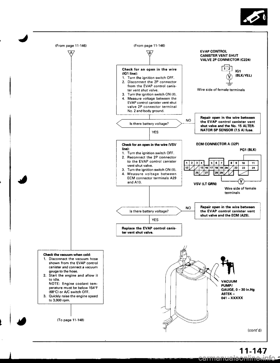 ACURA INTEGRA 1998 Service Manual Online (From psge 11-146)
(To page 11-148)
Chack tho vldlum wh.n cold:1. Disconnscl the vacuum hoseshown from the EVAP controlcanrster ano connect a vacuumgauge to the hose.2. Start the engine and aliow itt ACURA INTEGRA 1998 Service Manual Online (From psge 11-146)
(To page 11-148)
Chack tho vldlum wh.n cold:1. Disconnscl the vacuum hoseshown from the EVAP controlcanrster ano connect a vacuumgauge to the hose.2. Start the engine and aliow itt