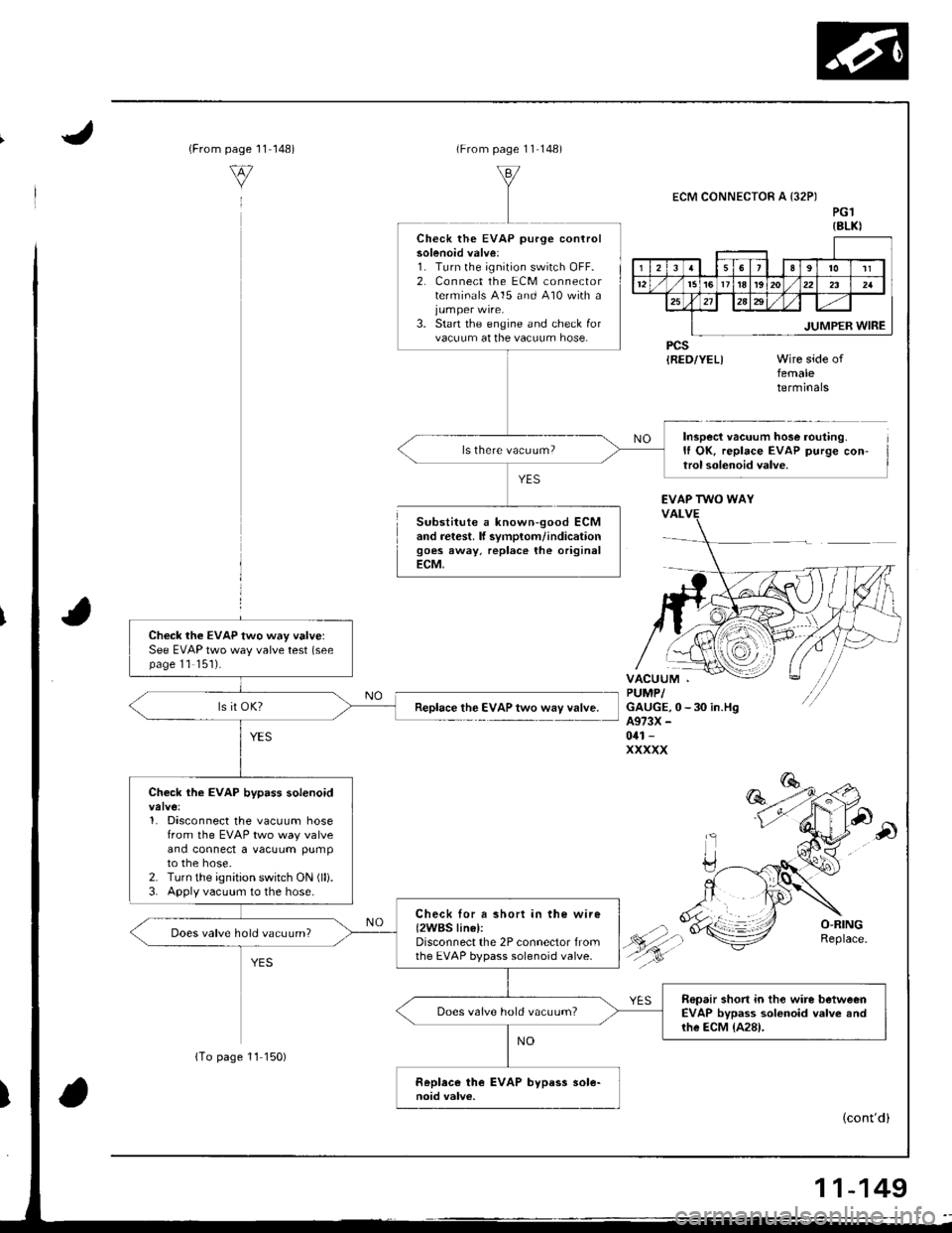 ACURA INTEGRA 1998 Service Manual Online {From1 1-148)page
v
(From page 11 148)
Substitute a known-good ECMand retest. lf svmplom/indicationgoes away, replace the originalECM,
ECM CONNECTOR A {32PIPG1{8LKI
PCSIRED/YEL)femaletermrnars
Inspect ACURA INTEGRA 1998 Service Manual Online {From1 1-148)page
v
(From page 11 148)
Substitute a known-good ECMand retest. lf svmplom/indicationgoes away, replace the originalECM,
ECM CONNECTOR A {32PIPG1{8LKI
PCSIRED/YEL)femaletermrnars
Inspect