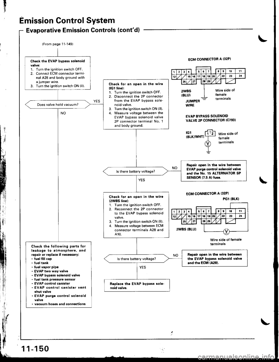 ACURA INTEGRA 1998 Service Repair Manual fIr
Emission Control System
Evaporative Emission Controls (contdl
t
ECM CONNECTOR A I32PI
JUMPERWIRE
EVAP BYPASS SOLENOIDVALVE 2P CONNECTOB (C793I
tGl(BLK/WHTIWire side of
femaleterminals
\
ECM CONNE ACURA INTEGRA 1998 Service Repair Manual fIr
Emission Control System
Evaporative Emission Controls (contdl
t
ECM CONNECTOR A I32PI
JUMPERWIRE
EVAP BYPASS SOLENOIDVALVE 2P CONNECTOB (C793I
tGl(BLK/WHTIWire side of
femaleterminals
\
ECM CONNE