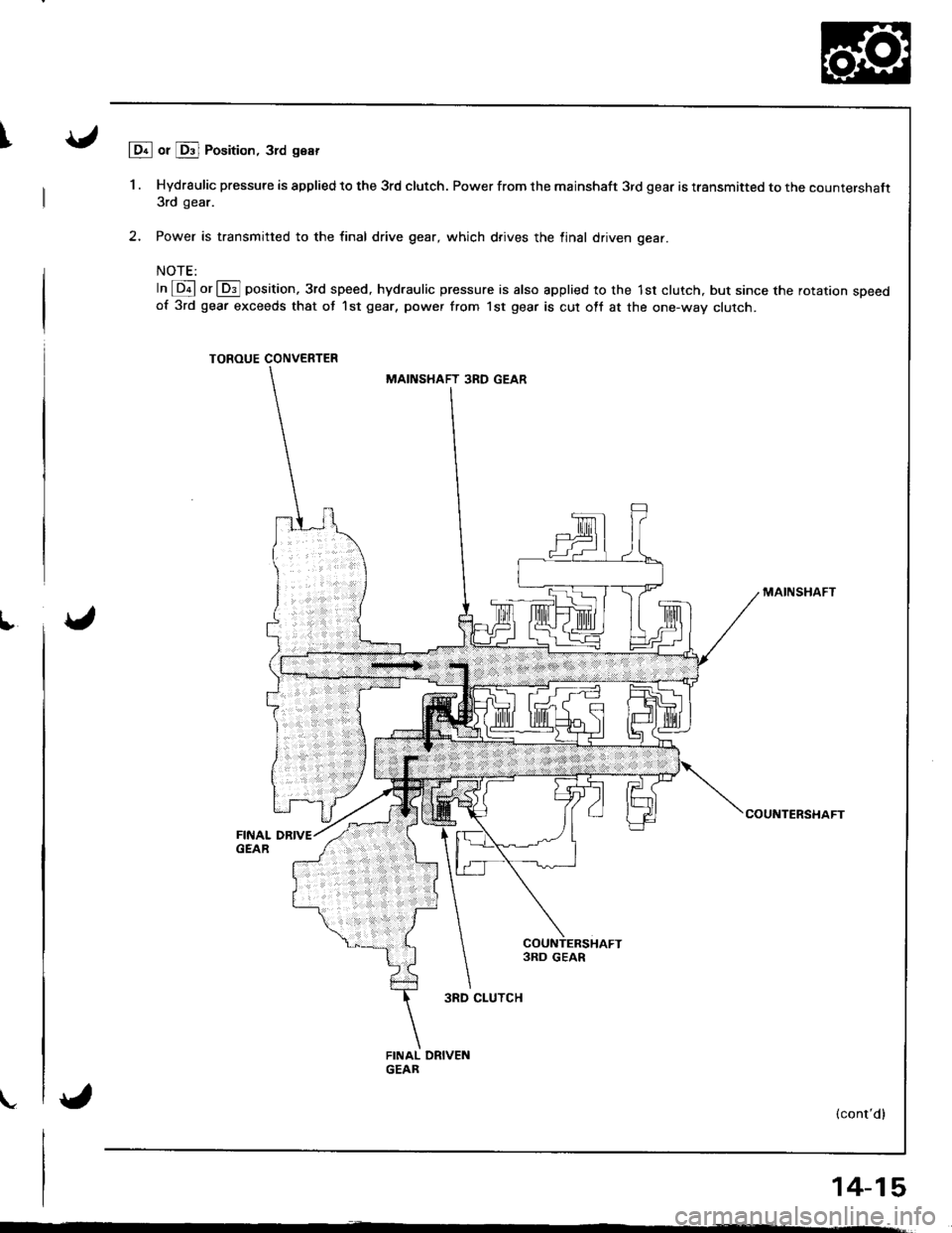 ACURA INTEGRA 1998  Service Repair Manual I
I
I
lDr or Drl Position, 3rd gear
1 . Hydraulic pressure is applied to the 3rd clutch. Power from the mainshaft 3rd gear is transmitted to the countershaft3rd gear.
2, Power is transmitted to the fi