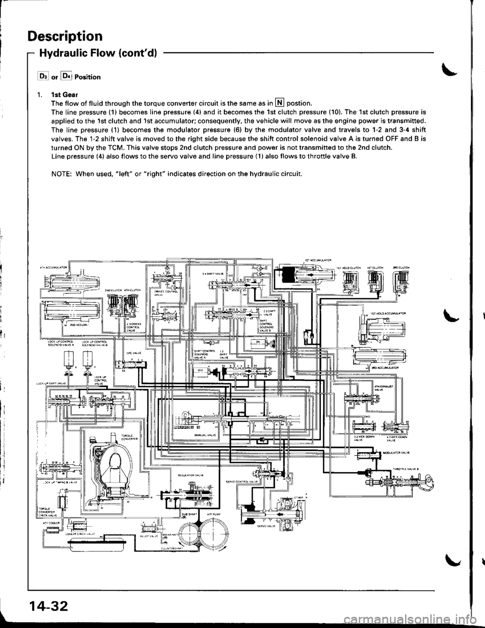 ACURA INTEGRA 1998  Service Repair Manual Description
Hydraulic Flow {contdl
l ll or &j Position
1. lst Geal
The flow of fluid through the torque converter circuit is the same as in lll postion.
The line pressure (1) becomes line pressure (4