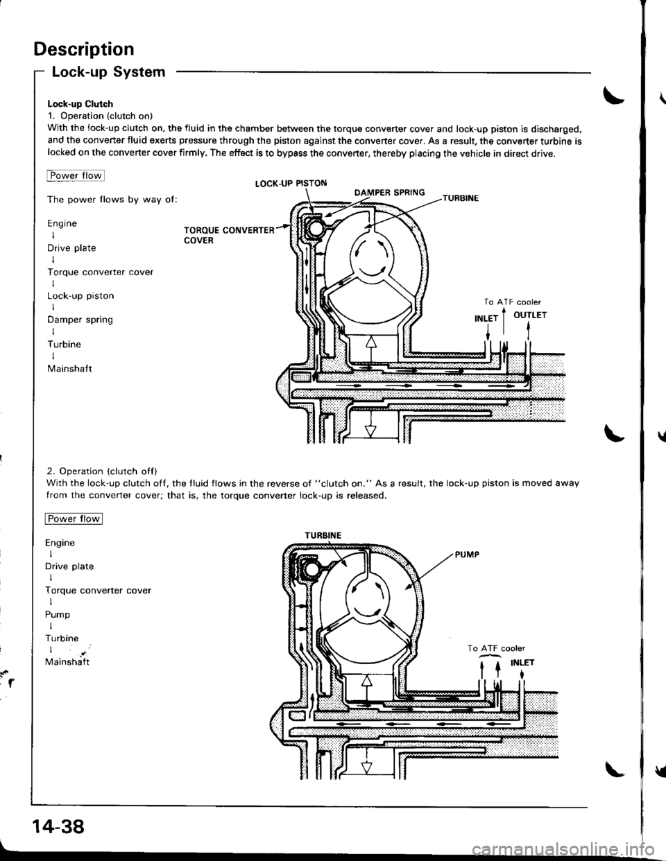 ACURA INTEGRA 1998  Service Repair Manual Description
Lock-up System
Lock-up Clutch
1. Operation (clutch on)
With the lock-up clutch on, the fluid in the chamber between the torque converter cover and lock-up piston is discharged,
and the con