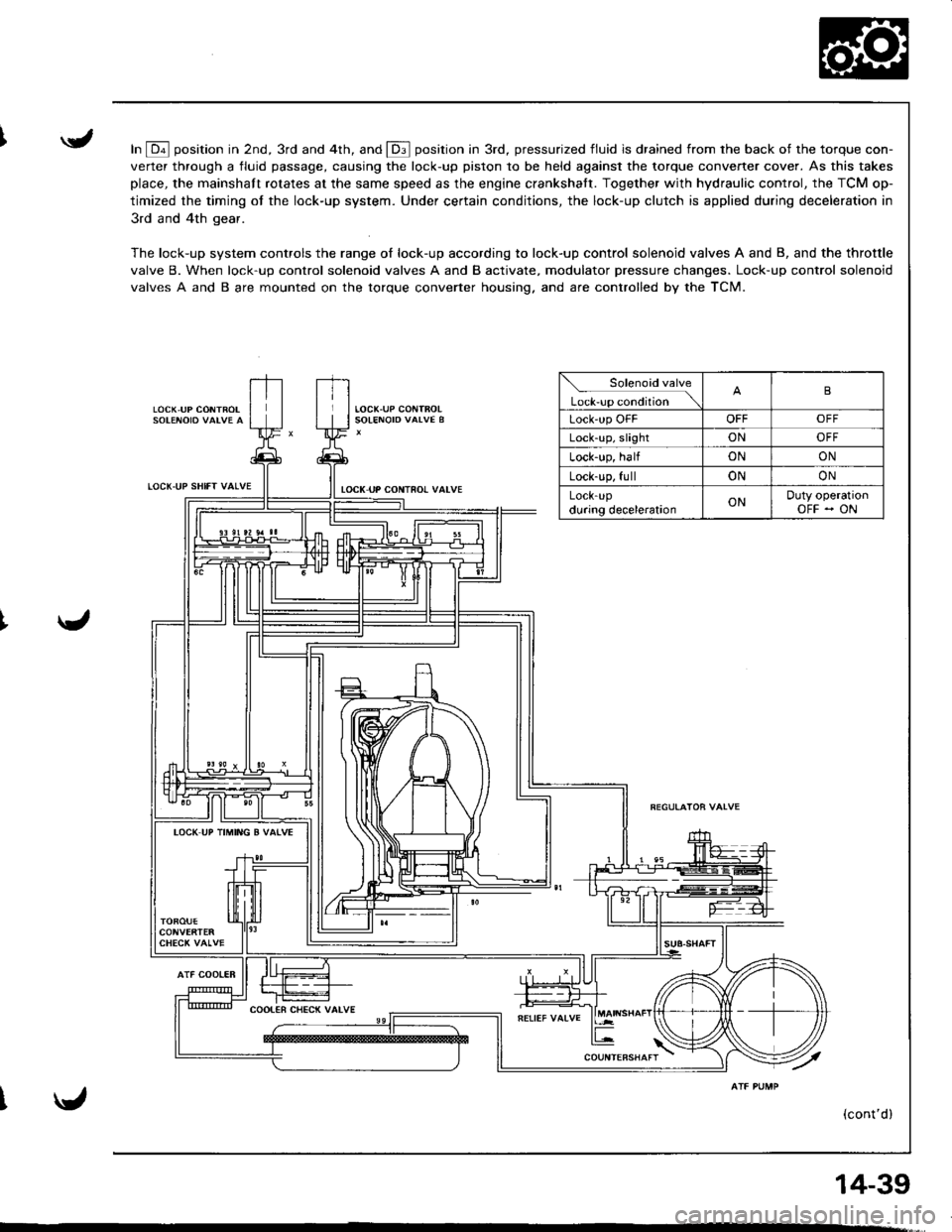 ACURA INTEGRA 1998  Service Repair Manual In E position in 2nd, 3rd and 4th, and E position in 3rd, pressurized fluid is drained from rhe back of the torque con-
verter through a fluid passage, causing the lock-up piston to be held against th