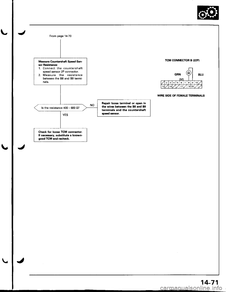 ACURA INTEGRA 1998  Service Repair Manual Mgasuro CountoFhaft Spo€d Sen-sor Re3btancg:1. Con nect the countershaftspeed sensor 2P connedor,2. Measure the resistancebetween the 88 and gg termi-nals.
Ropair looto torminsl or opgn inthe wires 