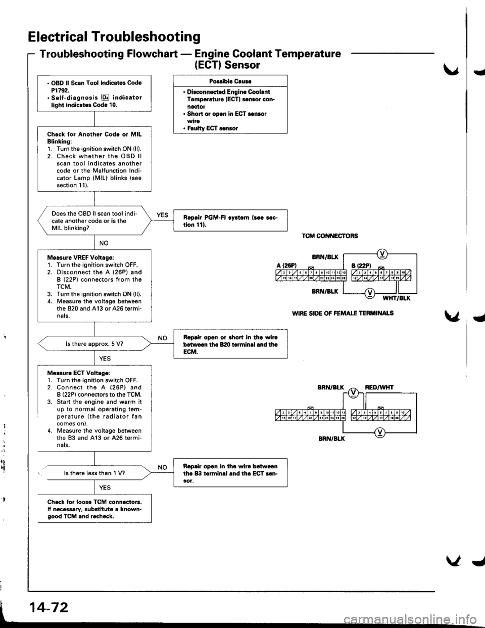 ACURA INTEGRA 1998 Service User Guide Electrical Troubleshooting
Troubleshooting Flowchart - Engine Coolant Temperature
(EGTISensor
Polribl. Cluta
. Dirconnoct.d Engin. CoollntTampaolur€ IECTI aanaor con.noctot. Short or opcn In ECT..n. ACURA INTEGRA 1998 Service User Guide Electrical Troubleshooting
Troubleshooting Flowchart - Engine Coolant Temperature
(EGTISensor
Polribl. Cluta
. Dirconnoct.d Engin. CoollntTampaolur€ IECTI aanaor con.noctot. Short or opcn In ECT..n.