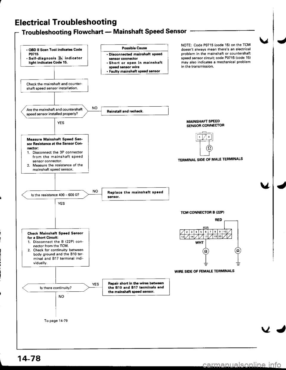 ACURA INTEGRA 1998  Service Owners Guide Electrical Troubleshootin g
Troubleshooting Flowchart - Mainshaft Speed Sensor
Po3aiblo causo
 Diaconnocted mrin3haft spocd30nsor connoctot. Short or open in mainshsttsoeod senSot wito. Faulty main3h