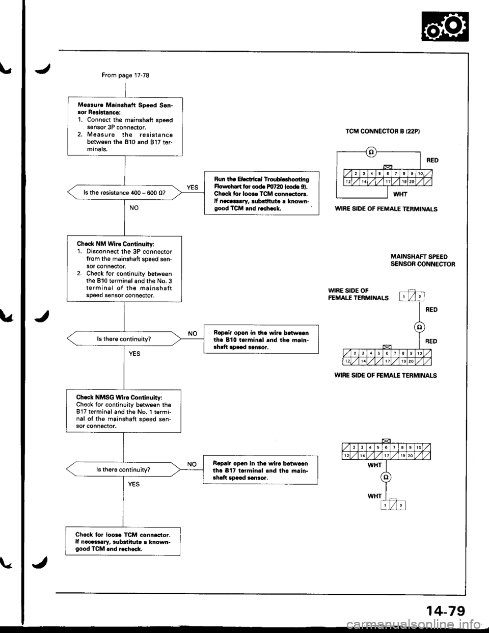 ACURA INTEGRA 1998  Service Repair Manual From page 17-78
Mo!3urc Mrinahaft Spced Son-sor Rosistrnco:1. Connoct the mainshaft speedsensor 3P conn6ctor.2. Measure the resista nc6between the 810 and 817 ter-minals.
Run th. ELcticrl TlouH..hooti
