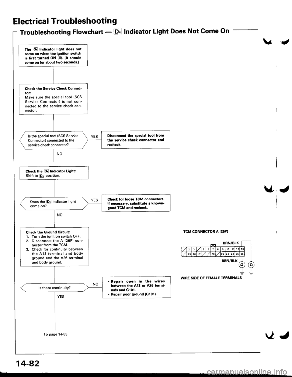 ACURA INTEGRA 1998  Service Owners Guide Electrical Troubleshooting
Troubleshooting Flowchart - lDnl IndicatorLight Does Not Come On
\/J
Check the Sowice Chock Connec-lol:Make sure the special tool {SCSSorvice Connector) is not con-nected to