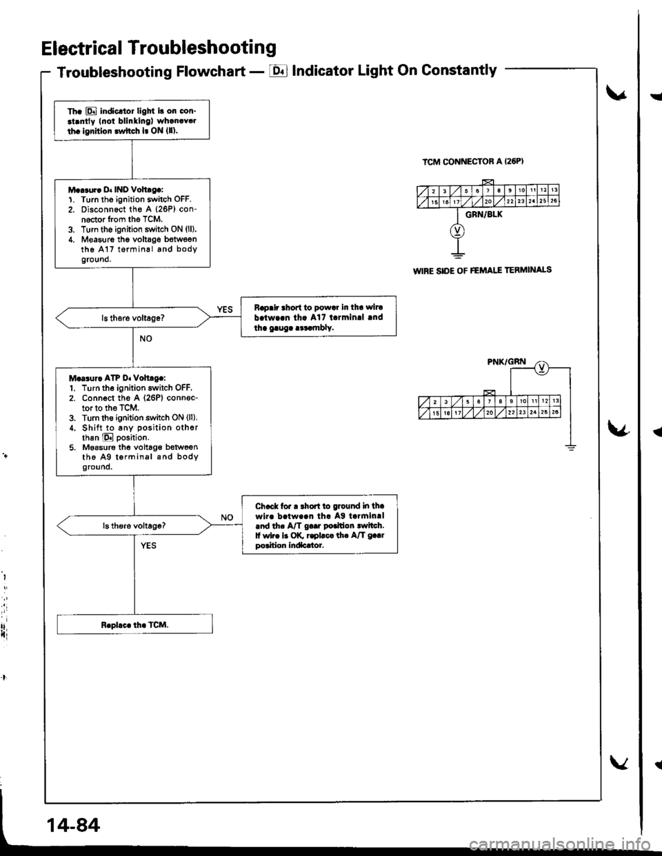 ACURA INTEGRA 1998  Service Owners Guide Electrical Troubleshooting
Troubleshooting Flowchart - EIndicator Light On Gonstantly
v
ICM CONNECTOR A I26PI
\4
I
i
rlIti
Th. E indicltor ligM i! on cor.
.t.ntly Inoi blinllng) wh.n.Y.l
th. lgrhior l