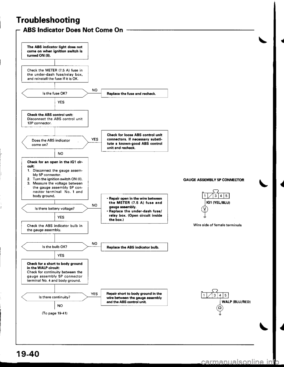 ACURA INTEGRA 1998 Service Service Manual Troubleshooting
ABS lndicator Does Not Come On
\
GAUGE ASSEMBLY 5P CONNECTON
Wire sid€ of female terrninals
Th. A8S indicator light does notcoma on whon ignition swhch islum6d ON llll.
check the MET ACURA INTEGRA 1998 Service Service Manual Troubleshooting
ABS lndicator Does Not Come On
\
GAUGE ASSEMBLY 5P CONNECTON
Wire sid€ of female terrninals
Th. A8S indicator light does notcoma on whon ignition swhch islum6d ON llll.
check the MET