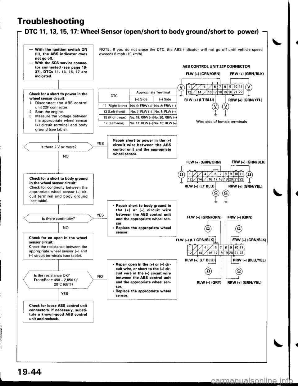ACURA INTEGRA 1998 Service Repair Manual - With the ignition switch ON(lll, the ABS indicator doesnot go off.- With the SCS s€.vice connec-tor connected lsee page 19-37), OTCS 11, 13, 15, 17 areindicated.
Check for a short to pow6r in thew ACURA INTEGRA 1998 Service Repair Manual - With the ignition switch ON(lll, the ABS indicator doesnot go off.- With the SCS s€.vice connec-tor connected lsee page 19-37), OTCS 11, 13, 15, 17 areindicated.
Check for a short to pow6r in thew
