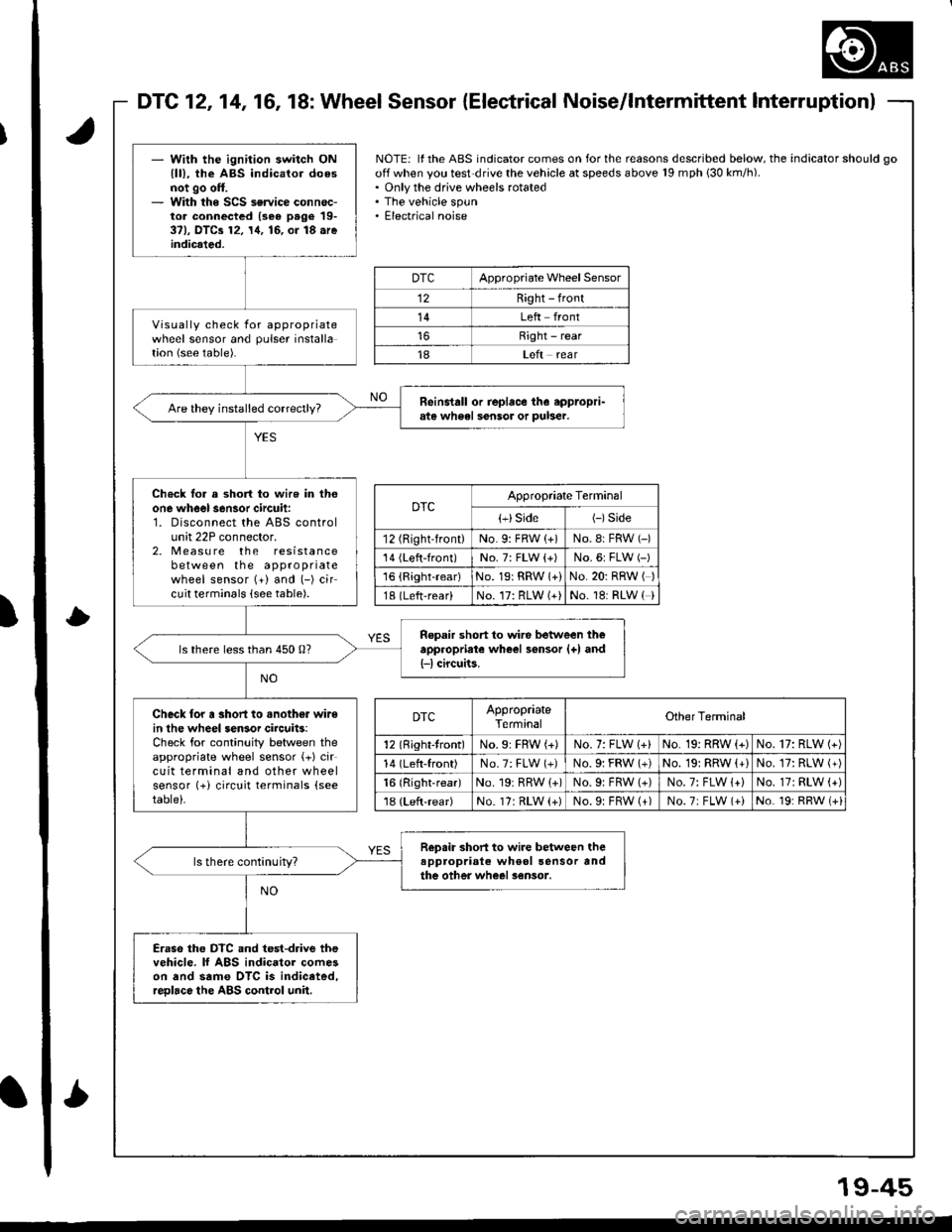 ACURA INTEGRA 1998  Service Owners Guide l
DTC121416, 18: Wheel Sensor {Electrical Noise/lntermittent lnterruptionl
- Wilh the ignition switch ONlll), the ABS indicator doesnot go off.- With the SCS service connec-tor connectcd (3e6 page 19-