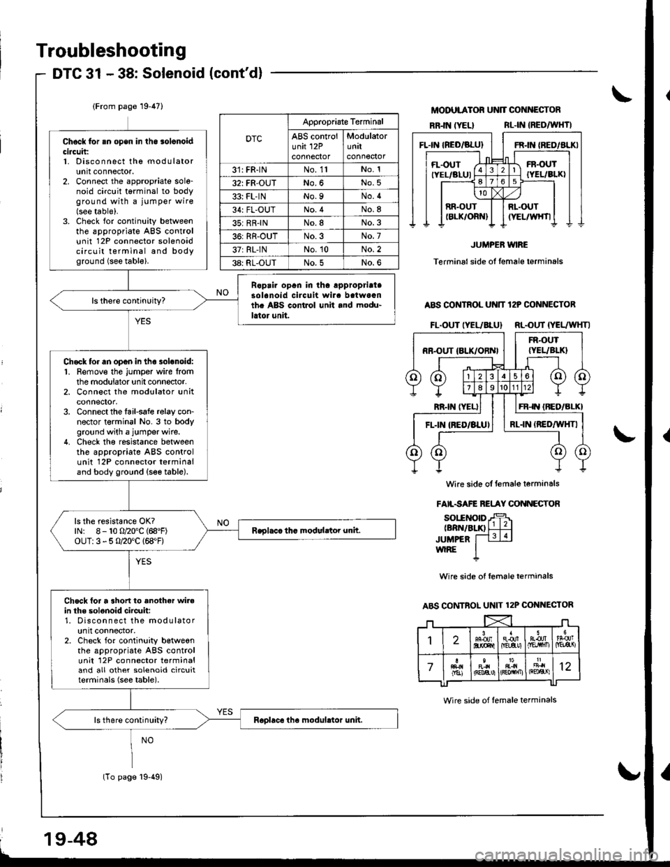 ACURA INTEGRA 1998  Service Service Manual Troubleshooting
DTC 31 - 38: Solenoid lcontd)
MODUTATOR UNIT CONiECTOR
RR-IN (YEL}RL-|N IREDAIHTI
JUMPEB WIRE
Terminal side ol female terminals
A8S CONTROL UN]T 12P CONNECTOR
FL.OUT(YEUELUI RL.OUT{Y