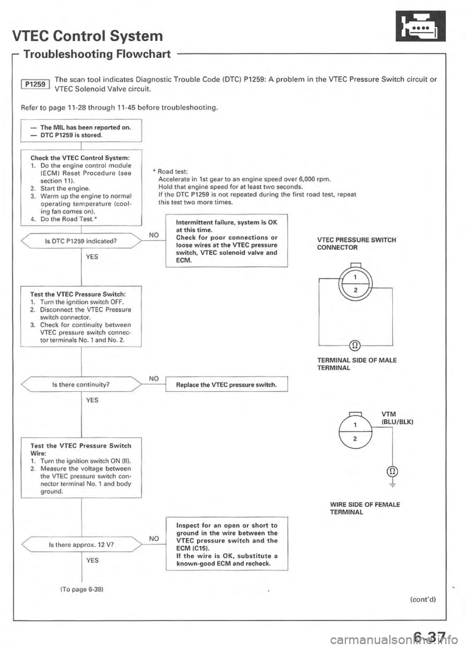 ACURA INTEGRA 1998  Service Owners Manual 