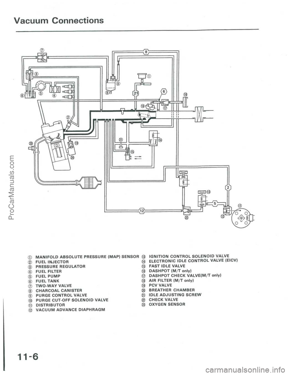 ACURA INTEGRA 1986  Service Repair Manual ProCarManuals.com 
