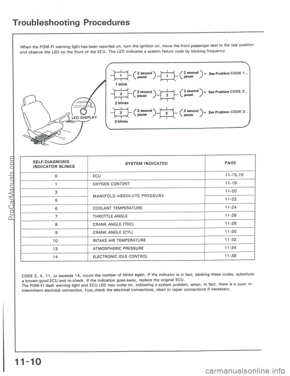 ACURA INTEGRA 1986  Service Repair Manual ProCarManuals.com 
