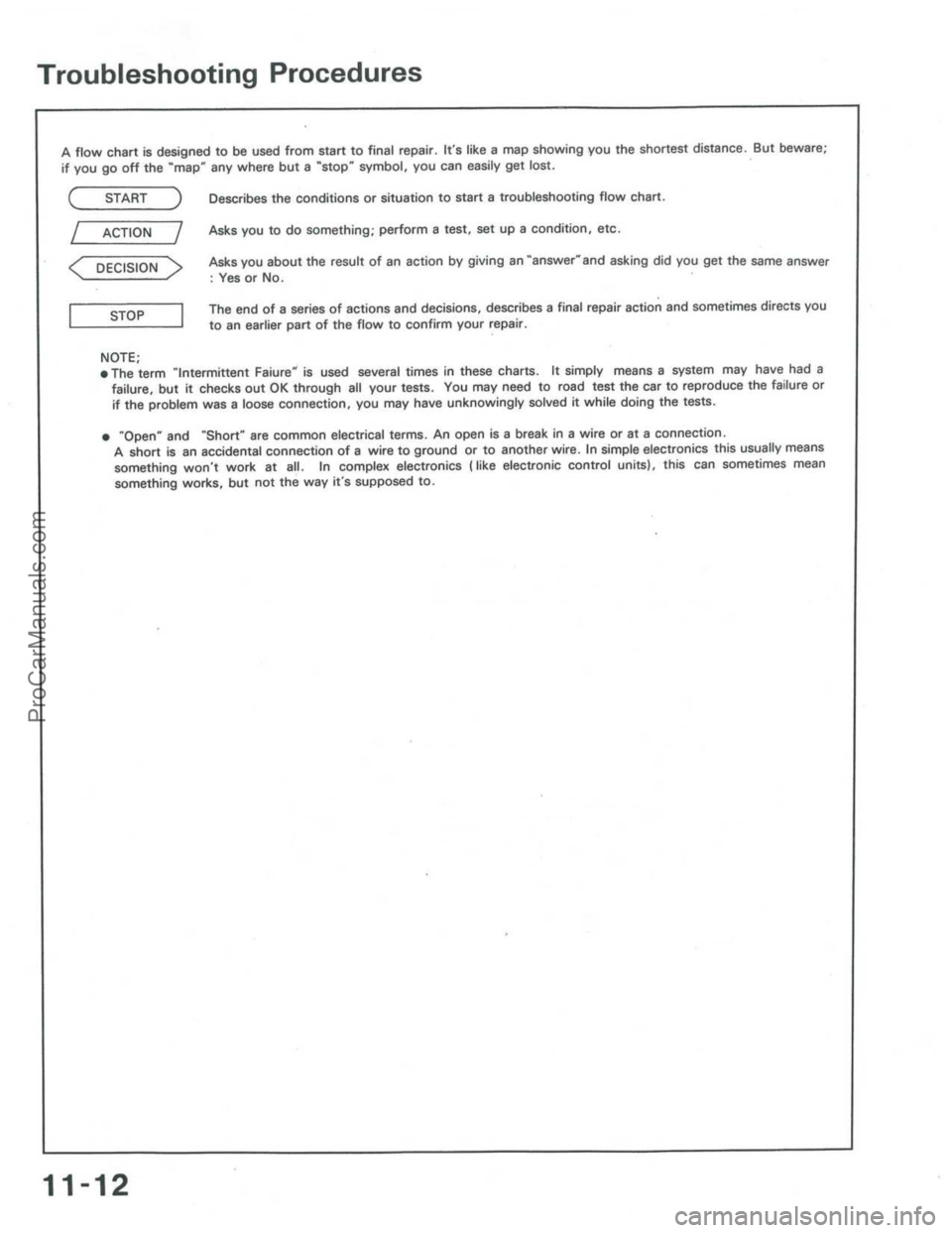 ACURA INTEGRA 1986  Service Repair Manual ProCarManuals.com 