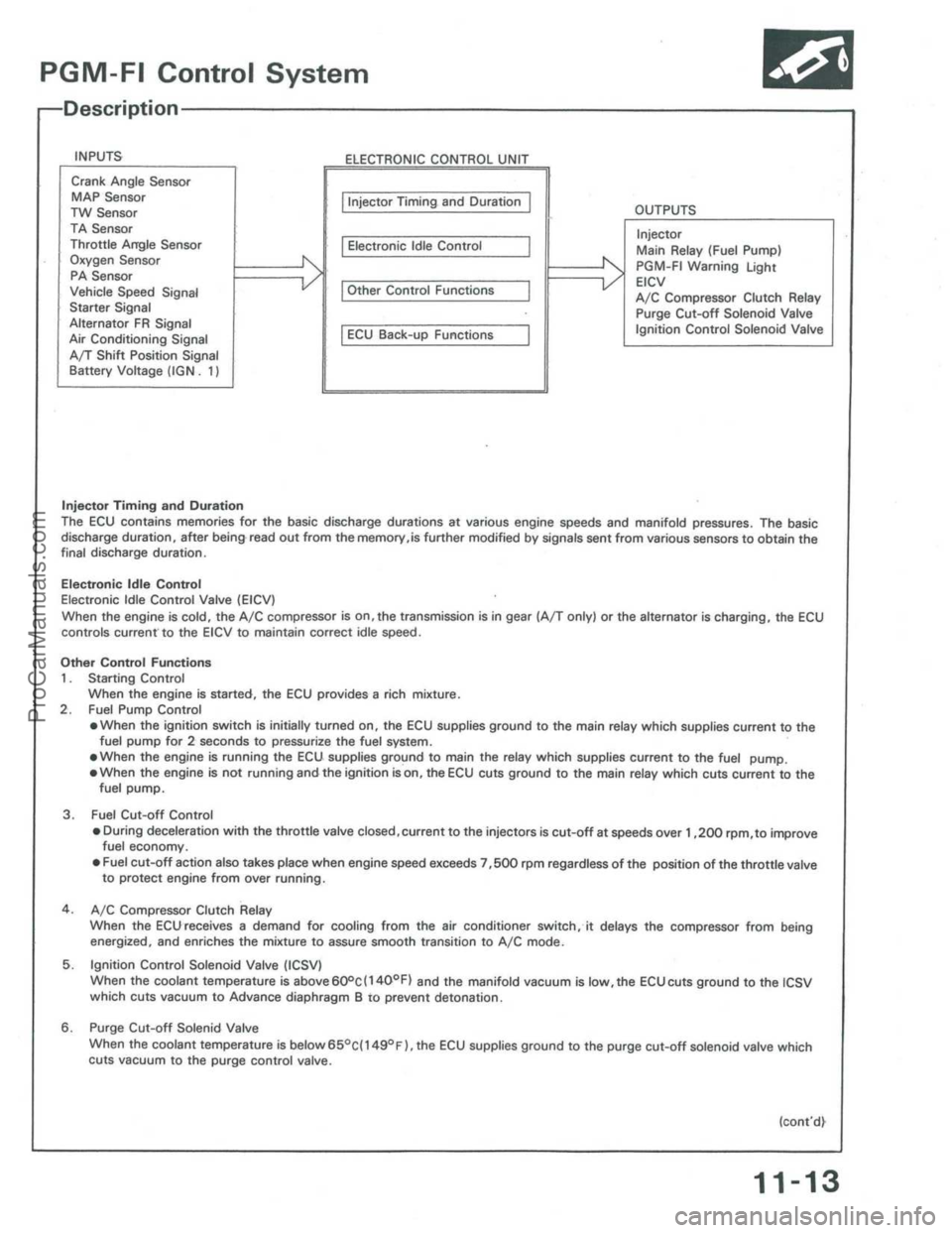 ACURA INTEGRA 1986  Service Repair Manual ProCarManuals.com 