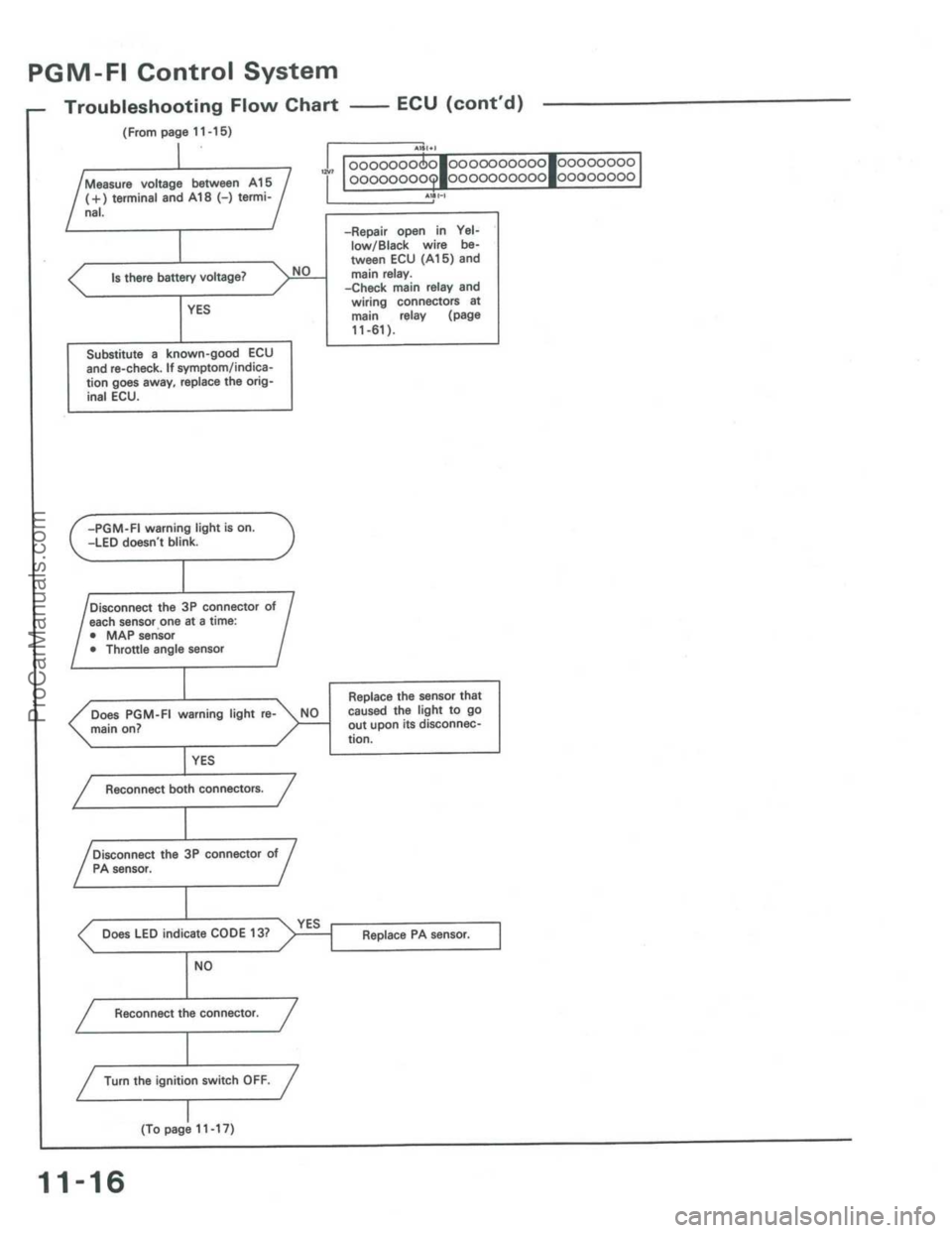 ACURA INTEGRA 1986  Service Repair Manual ProCarManuals.com 