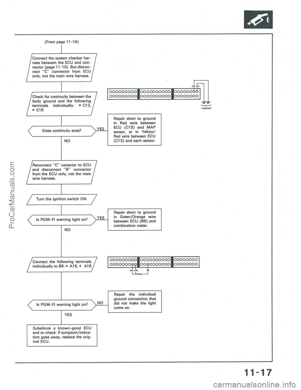 ACURA INTEGRA 1986  Service Repair Manual ProCarManuals.com 
