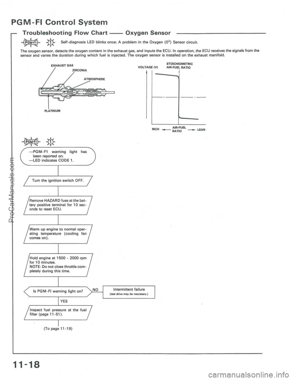 ACURA INTEGRA 1986  Service Repair Manual ProCarManuals.com 