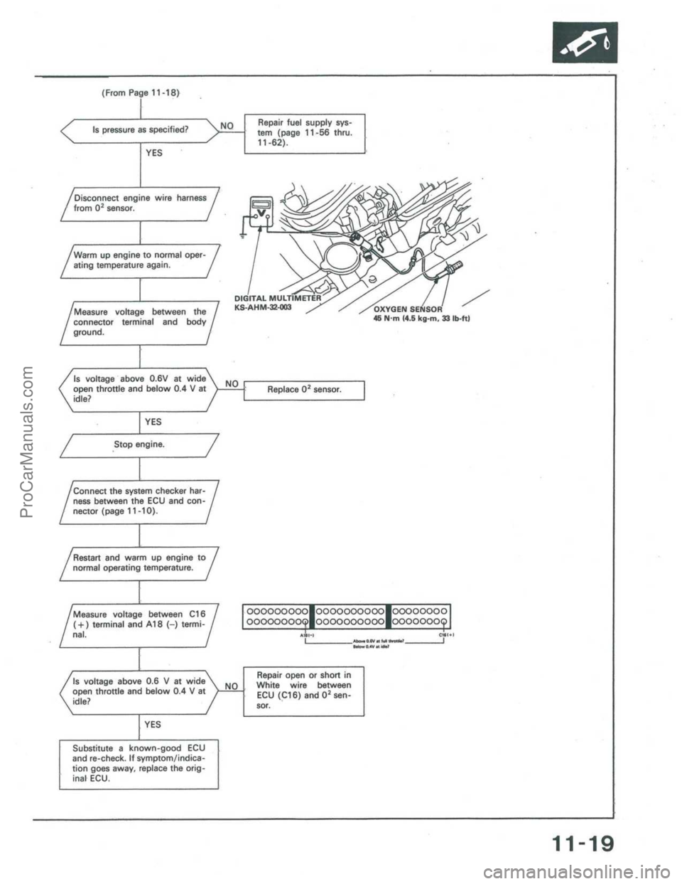 ACURA INTEGRA 1986  Service Repair Manual ProCarManuals.com 